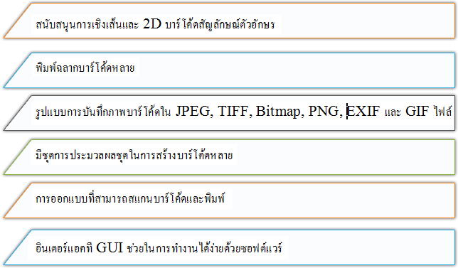 คุณสมบัติของซอฟต์แวร