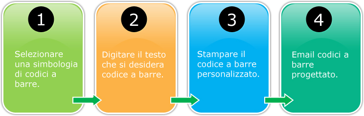 Procedura per generare codici a barre